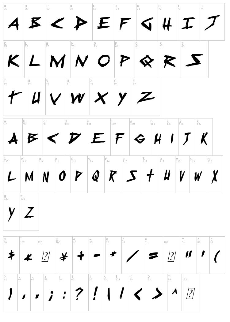 Sugar Death 2 font map